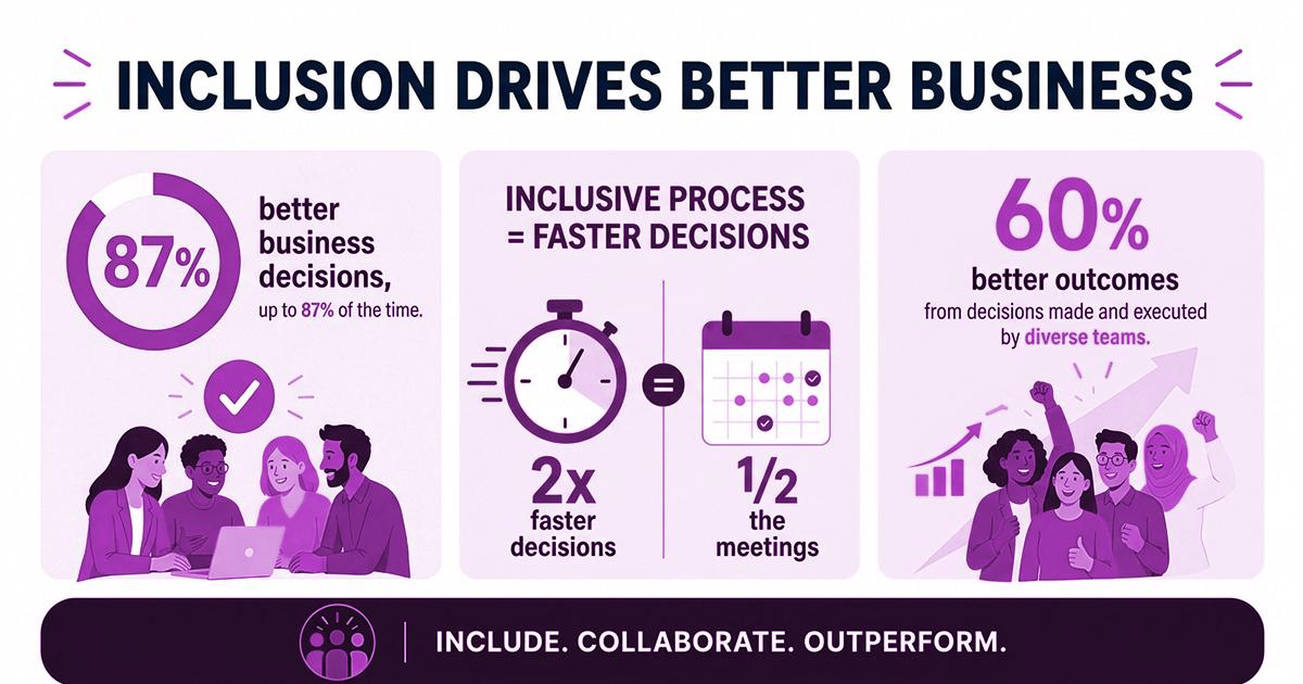 The Building Blocks Of Strong Executive Decisions